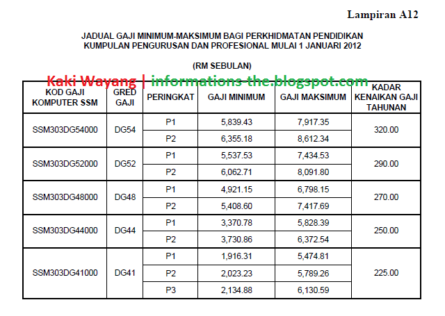 Jadual Gaji Gred Dg41 Dg54 Mengikut Pekeliling Perkhidmatan Bil 2 2012 Kaisarmalaya