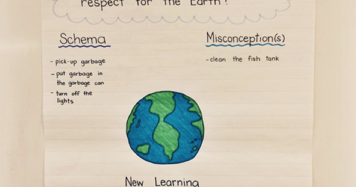 Earth Day Activities for Kindergarten - A Pinch of Kinder