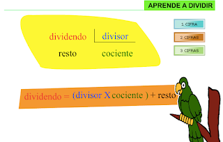 APRENDE A DIVIDIR.