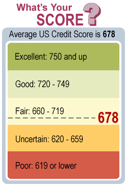 credit score for FREE!