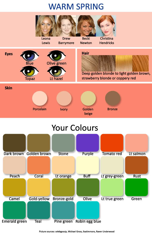 expressing your truth blog: 12 Seasonal Palettes: 3 Springs