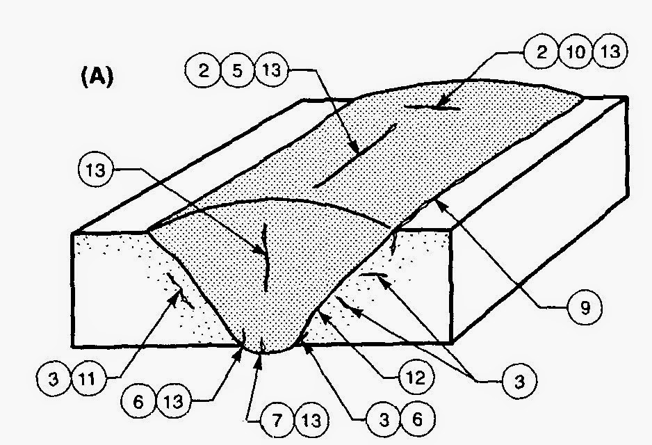 QUALITY CONTROL AND SHE ENGINEERING Visual inspection and Weld