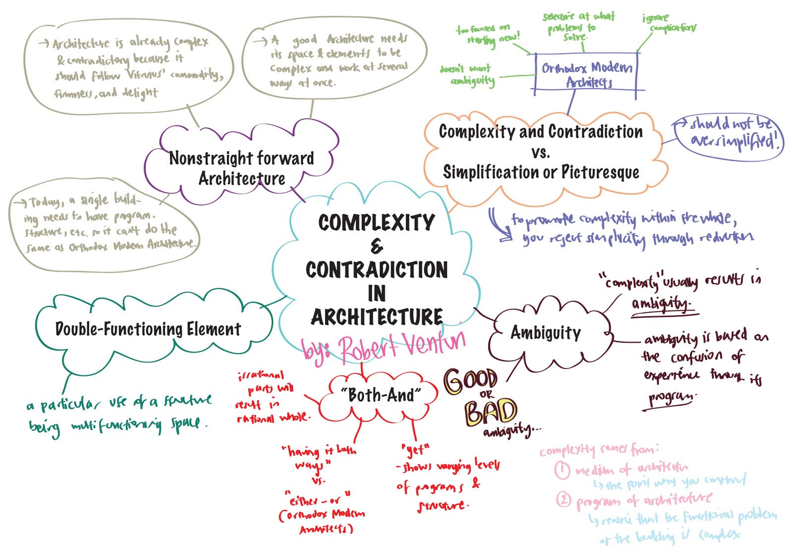 complexity and contradiction in architecture pdf