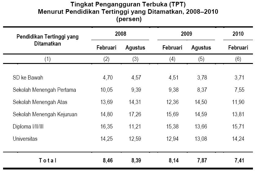 El Cukil Blog: Pabrik Pendidikan