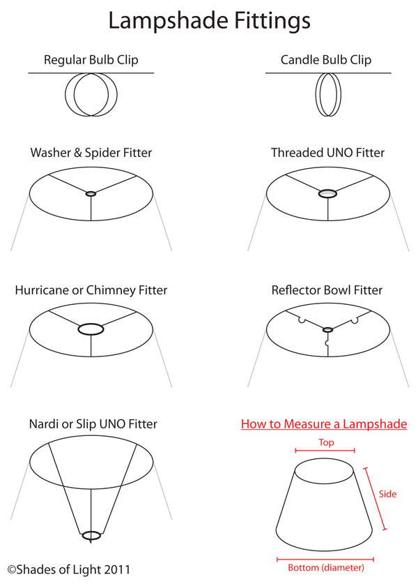 Keep it Simple, Folks Finding the Right Lampshade