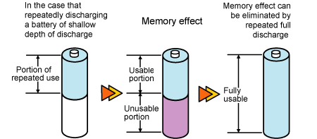 memory_effect_battery_nicd_discharge_rechargeable_nickel_cadmium 