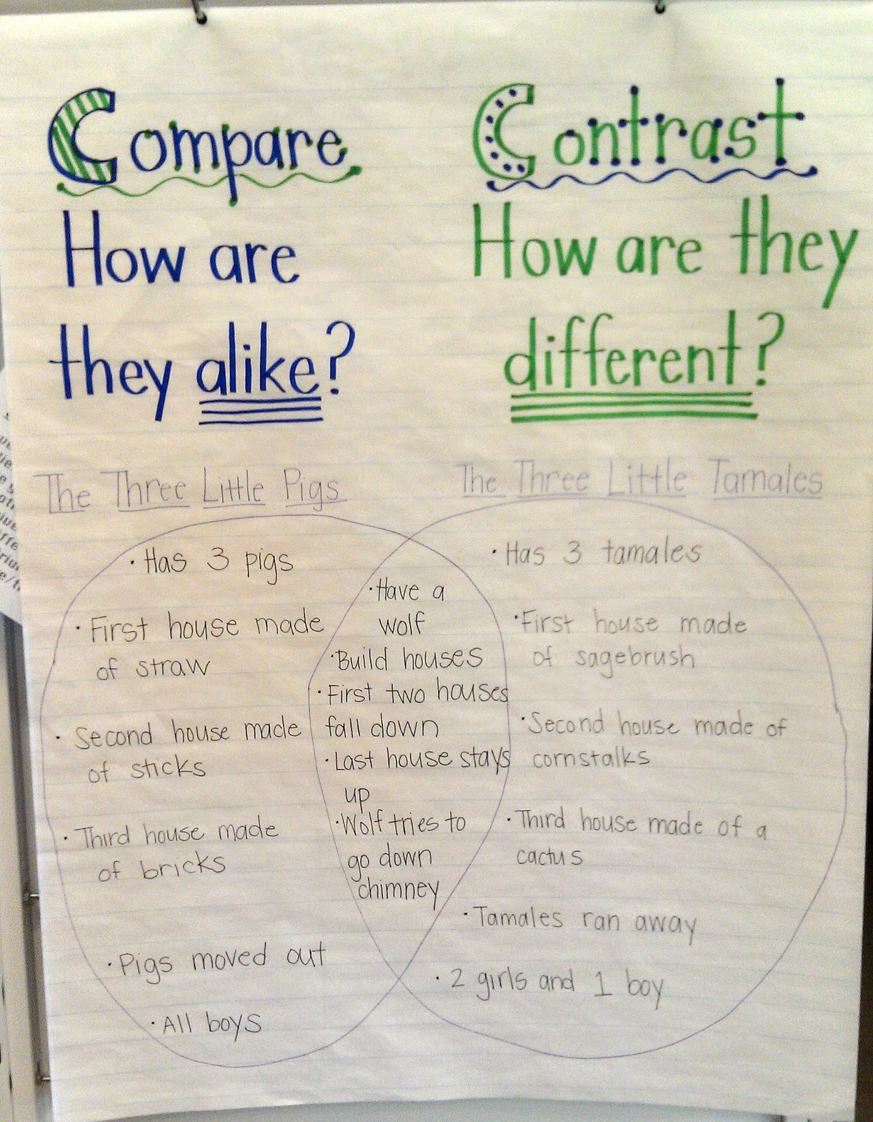 compare and contrast two stories