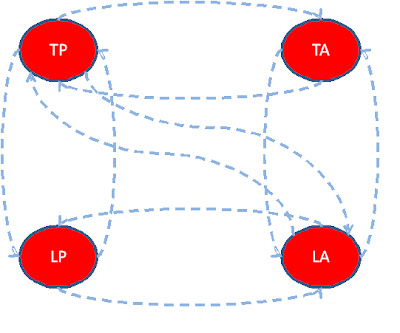 Prospect theory poker