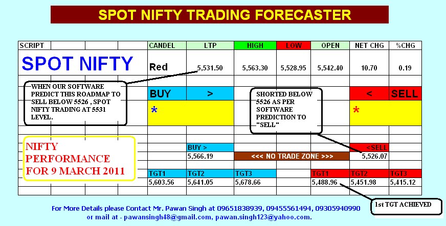 Best option trading advisor in india