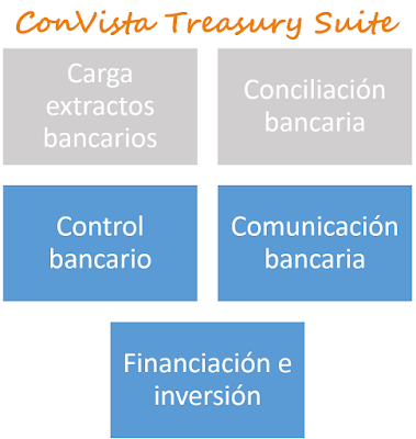 ConVista Treasury Suite