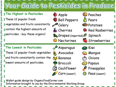 organic chart foods non health vs produce gmo benefits advantages fresh buying organicos keep pesticides list vegetables conventional pesticide fruits