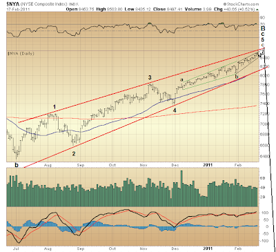 $NYA