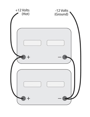 The RV Doctor: RV Battery Wiring
