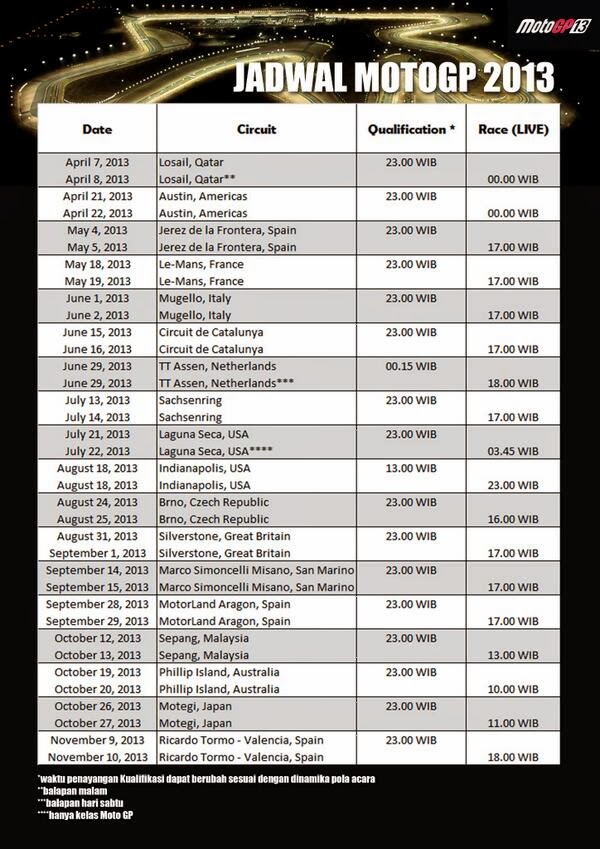 Jadwal Lengkap MotoGP 2013 2014 Terbaru