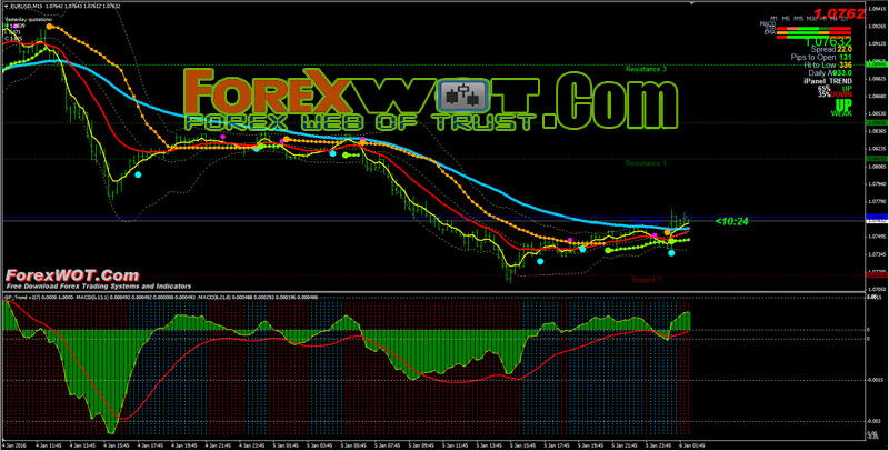 forex forex mechanical systems trading