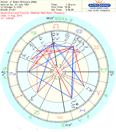 Venus Williams Birth Chart