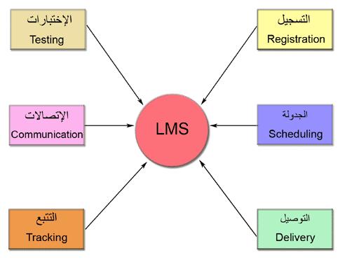 نظام ادارة التعلم مزن