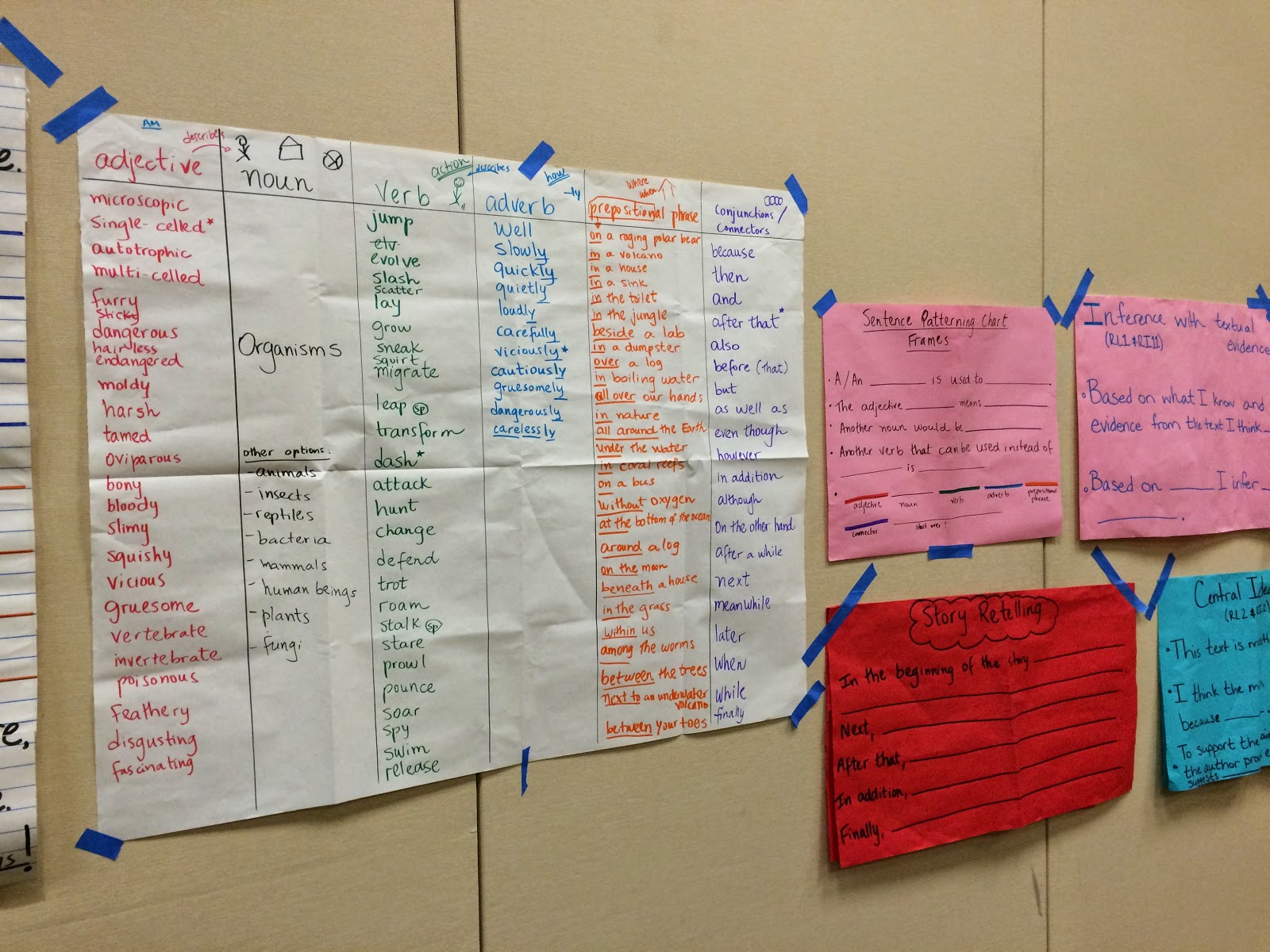 Angela Johnson's Education Corner Scaffolding Language Instruction for