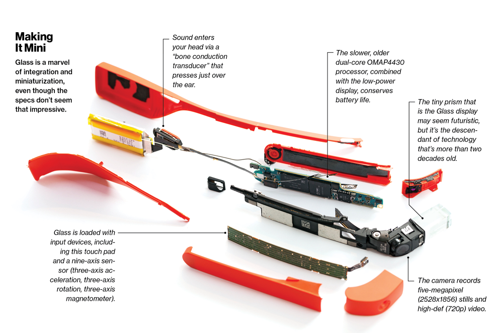 Latest Seminar Topics Project Topics Google Glass
