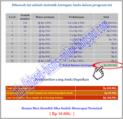 Hasilkan 505 Ribu dari Modal 10 Ribu di Bisnis Internet, cari peluang bisnis, peluang usaha rumahan, investasi murah, cari uang di internet, bisnis modal kecil 