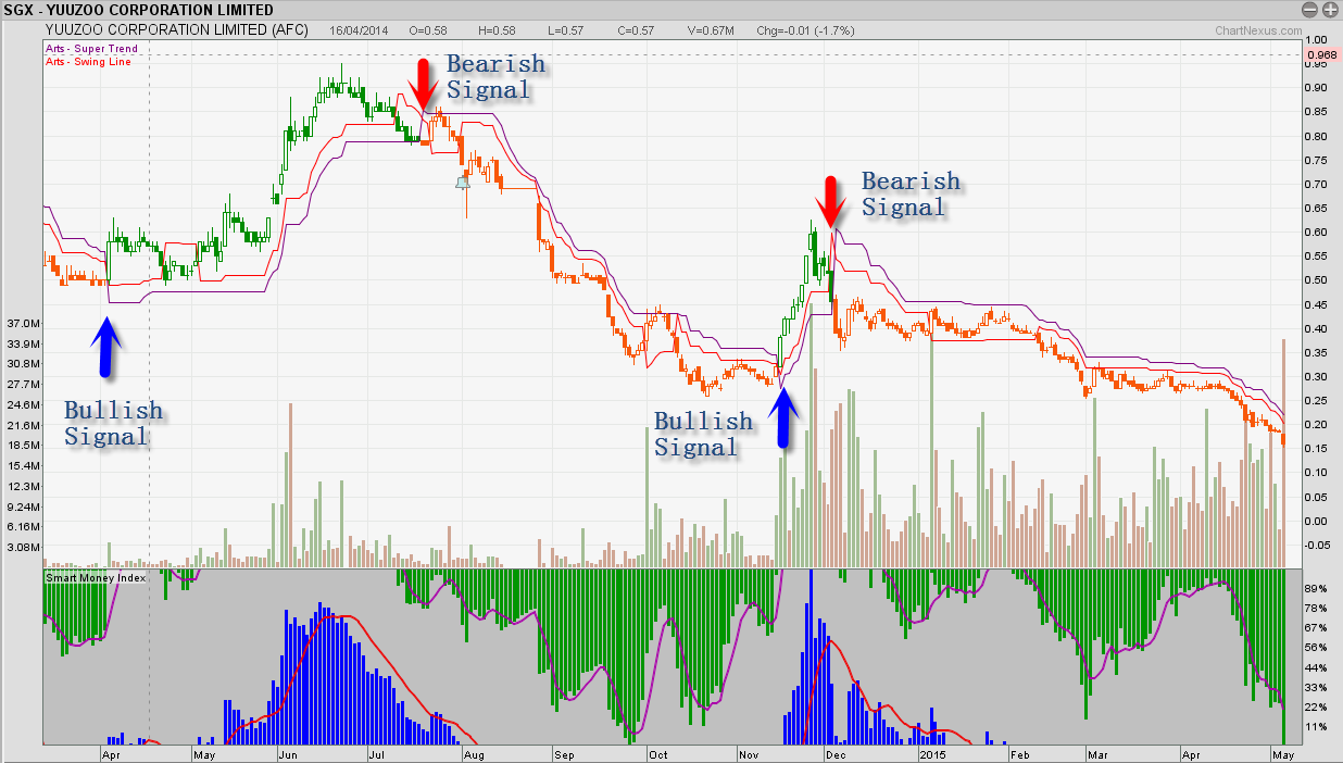 singapore stock brokerages