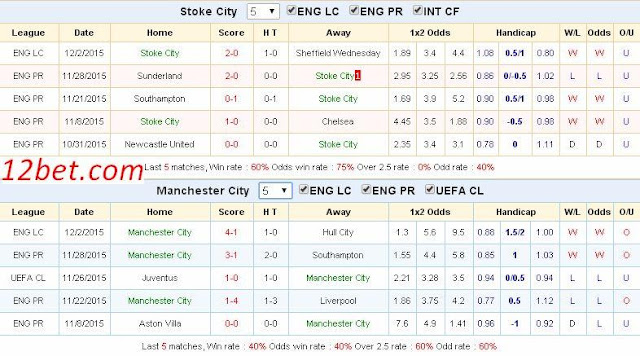 [Image: Stoke%2BCity3.jpg]