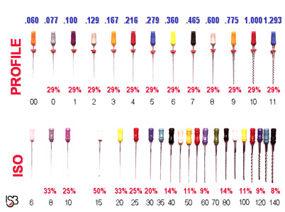 Endodoncia limas endodonticas instrumento endodoncia: limas endodonticas