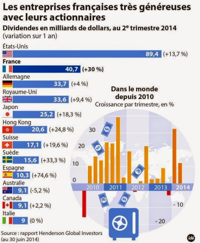 C'est pas la crise pour tout le monde....