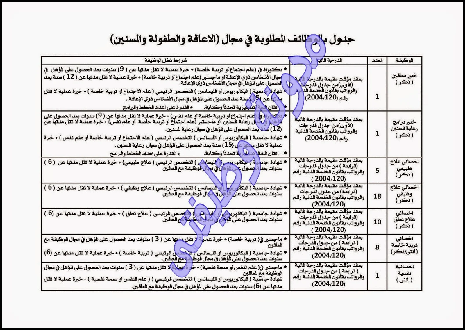 التقديم لوظائف سفارة سلطنة عمان 