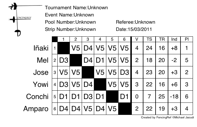 Sistema de Poules de esgrima para torneos Pool+From+15-03-2011
