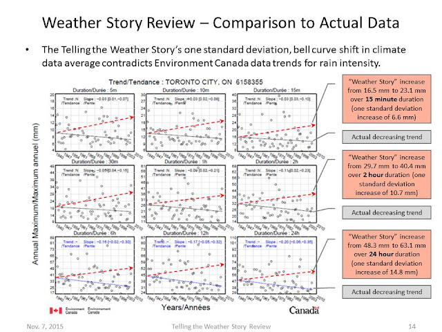 Telling the Weather Story