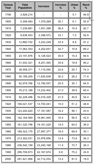 U.S. Housing Permits A Historical Viewpoint