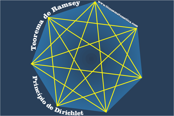 Relação entre o Princípio de Dirichlet e o Teorema de Ramsey