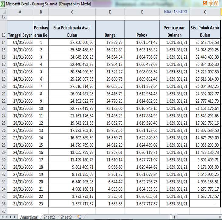 Math Perbandingan Suku Bunga Kredit Motor Ninja 250R di