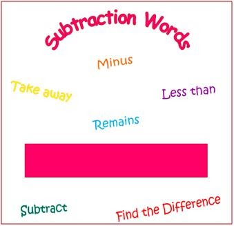 Nyla's Crafty Teaching: Free Subtraction Words Poster!