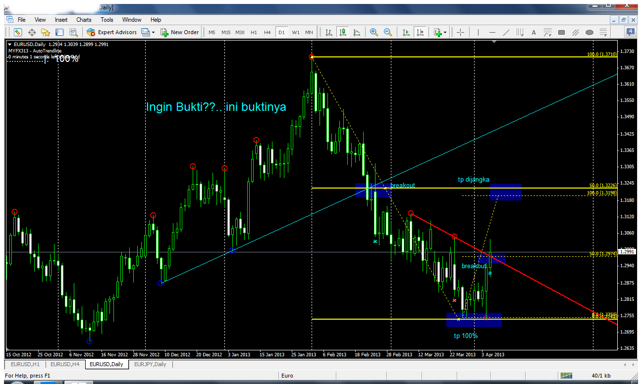 Cara trading forex yg aman