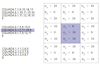 Table 9-4 Element Component Stresses