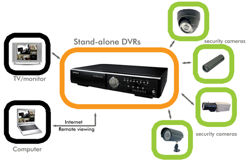 stand-alone-security-dvr2