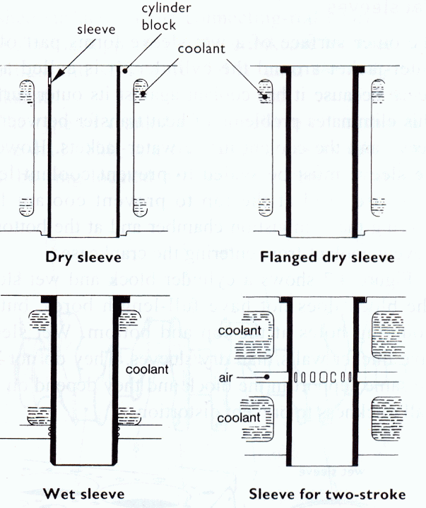 Automotive Mechanics Cylinder block for horizontally opposed engine