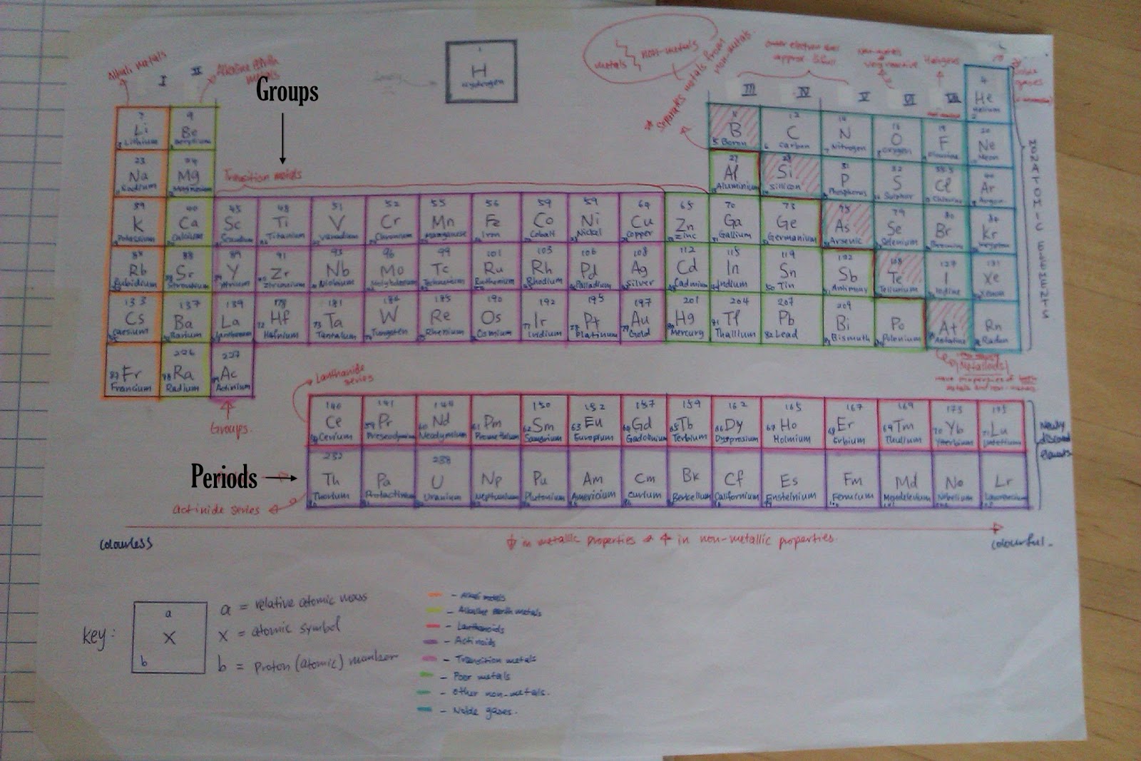 Chemistry e-journal - Sec 2: January 2013