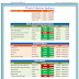 World Stock Market Performance update for 09 April 2015