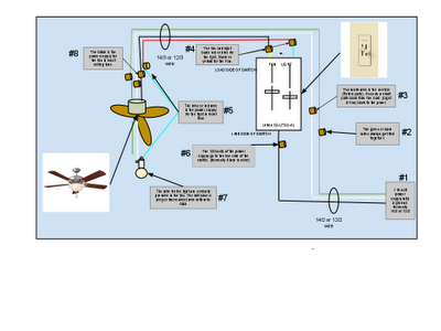 GEN3 Electric (215) 352-5963: Ceiling Fan light switch and ... oscillating fan wire diagram 3 