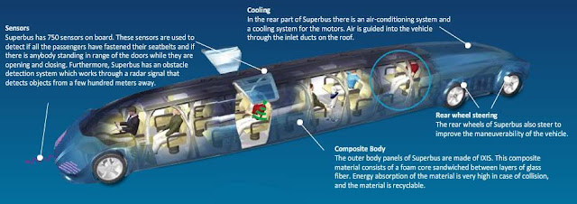 Superbus, Bus Paling Cepat di Dunia
