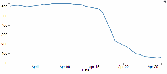 D3 Slider Chart