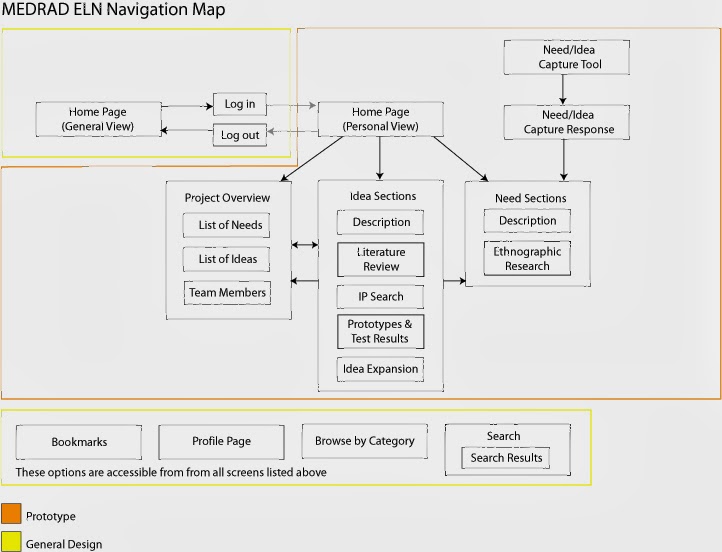Random Blog Proyek Multimedia