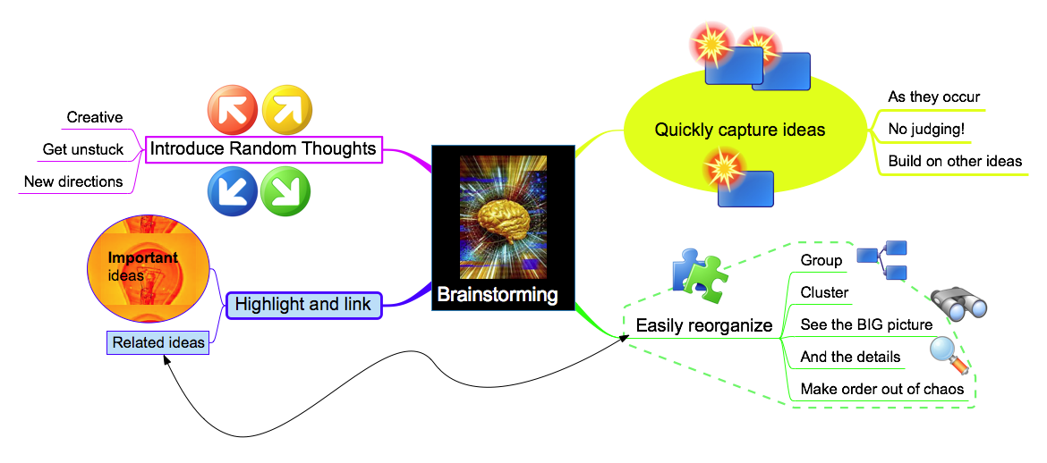 students using novamind as a study tool students using novamind as a study tool