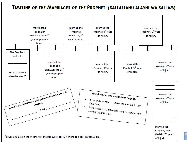 Printables Atomic Timeline Worksheet atomic timeline worksheet imperialdesignstudio history of the atom marriages prophet