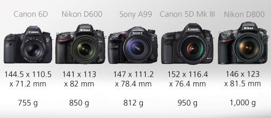 differences between different full frame canon cameras differences between different full frame canon cameras