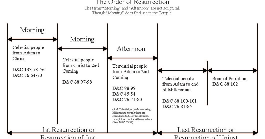 Becoming Complete in Christ: Temple Prep Course