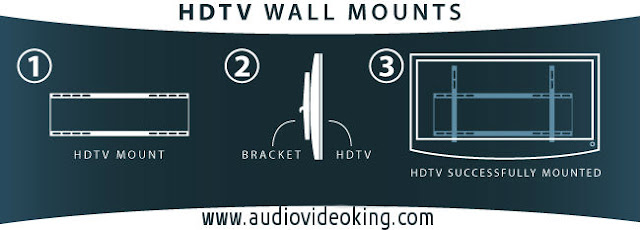 Wall tv mount